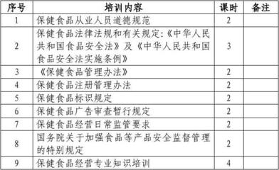 保健食品經(jīng)營(yíng)企業(yè)從業(yè)人員培訓(xùn)計(jì)劃