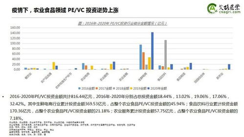 逆勢上揚(yáng)，資本深耕 2020年中國農(nóng)業(yè)食品投資年報(bào)與財(cái)務(wù)咨詢洞察